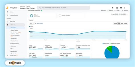 Top 10 KPIs en Marketing: Essential Metrics to Boost Your Campaign Performance and Drive Success