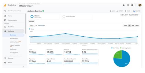 Top 10 KPIs en Marketing: Essential Metrics to Boost Your Campaign Performance and Drive Success