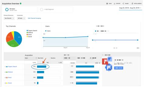 Top 10 KPIs en Marketing: Essential Metrics to Boost Your Campaign Performance and Drive Success