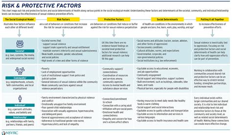 Boost Customer Lifetime Value: Top Assessment Strategies and Performance Metrics for Educators