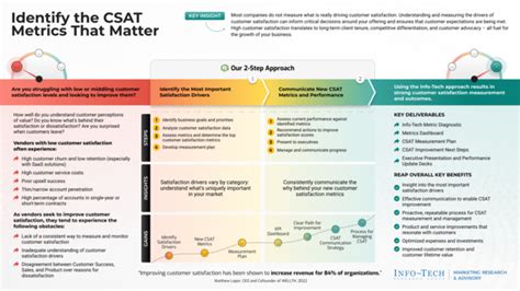 Boost Customer Lifetime Value: Top Assessment Strategies and Performance Metrics for Educators