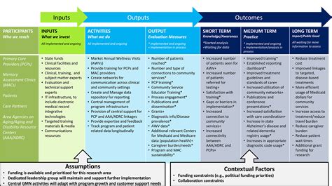 Boost Customer Lifetime Value: Top Assessment Strategies and Performance Metrics for Educators