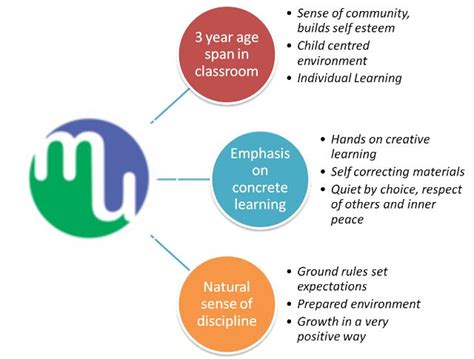 Implementing DEI in Schools: Strategies for Inclusive and Accessible Education