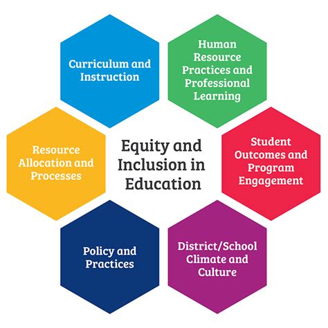 Implementing DEI in Schools: Strategies for Inclusive and Accessible Education