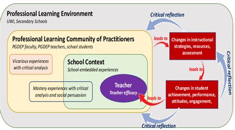 Implementing DEI in Schools: Strategies for Inclusive and Accessible Education