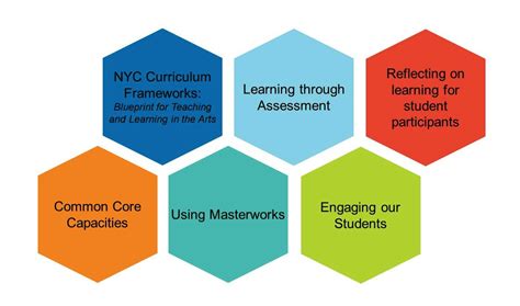 Implementing DEI in Schools: Strategies for Inclusive and Accessible Education