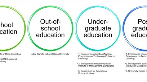 Implementing DEI in Schools: Strategies for Inclusive and Accessible Education