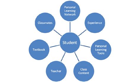 Mastering Web Content Accessibility Guidelines: Essential Strategies for Inclusive Online Learning Environments