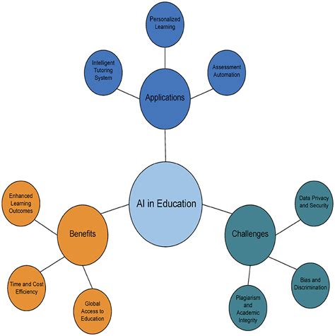 Mastering Web Content Accessibility Guidelines: Essential Strategies for Inclusive Online Learning Environments