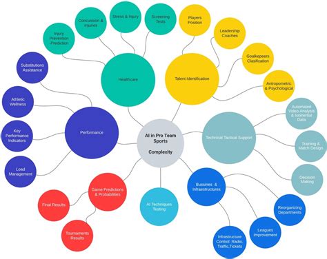 Mastering Web Content Accessibility Guidelines: Essential Strategies for Inclusive Online Learning Environments