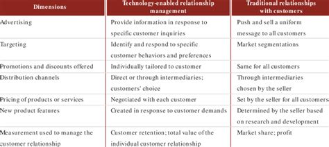 Top 10 Business KPIs for Educators: Key Performance Indicators to Measure Student Success and Optimize Assessment Strategies for Improved Learning Outcomes