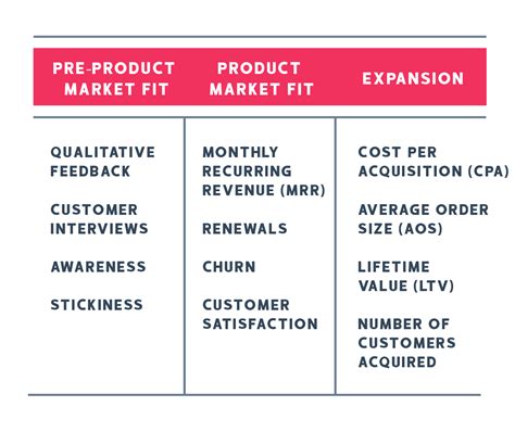 Top 10 Business KPIs for Educators: Key Performance Indicators to Measure Student Success and Optimize Assessment Strategies for Improved Learning Outcomes