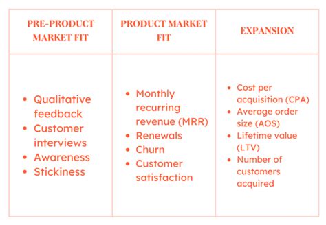 Top 10 Business KPIs for Educators: Key Performance Indicators to Measure Student Success and Optimize Assessment Strategies for Improved Learning Outcomes